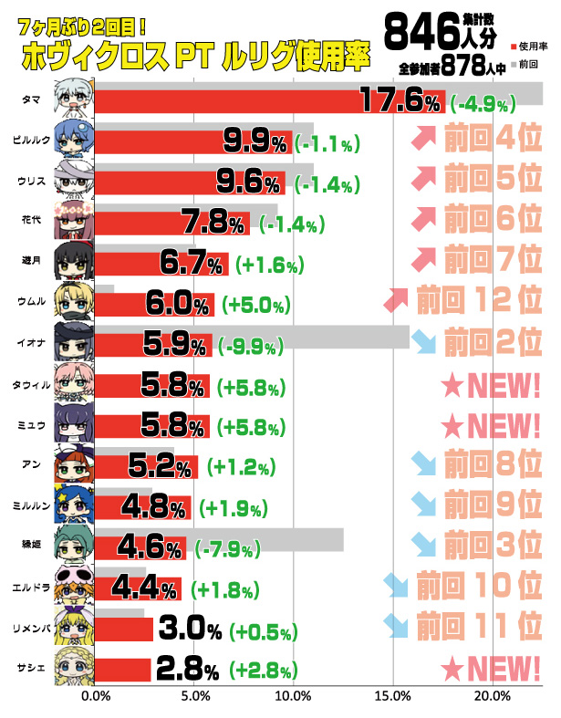 集計グラフol