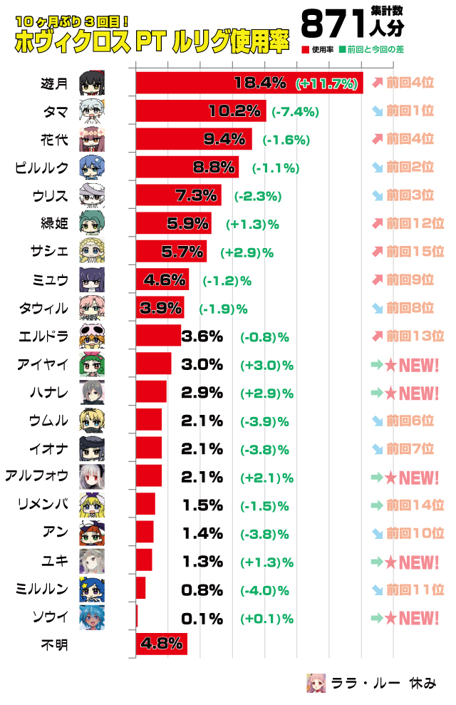 wx3rurigu