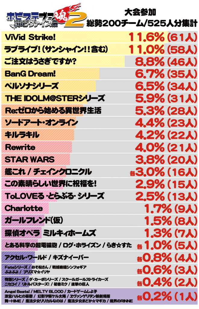 ブシ魂集計(WS)